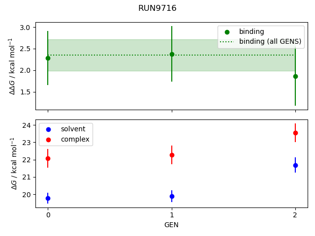 convergence plot