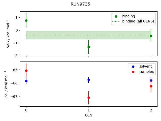 convergence plot