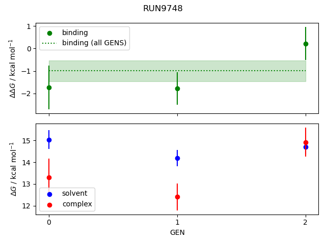 convergence plot