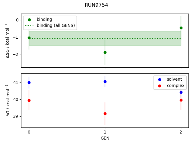 convergence plot