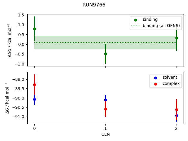 convergence plot