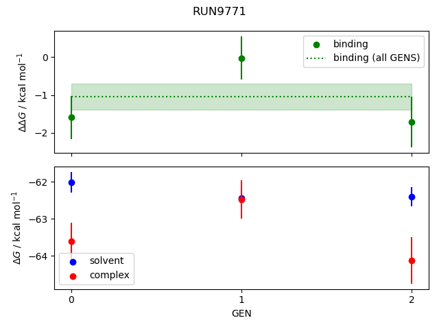 convergence plot