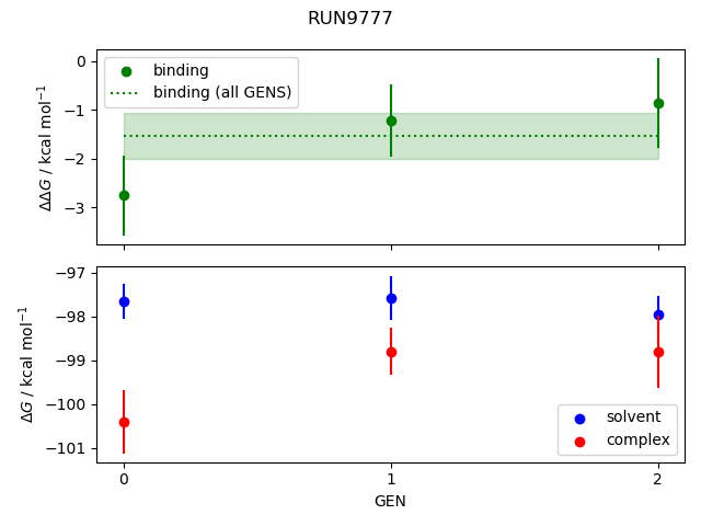 convergence plot