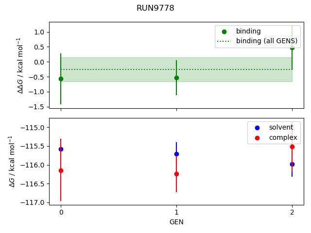 convergence plot