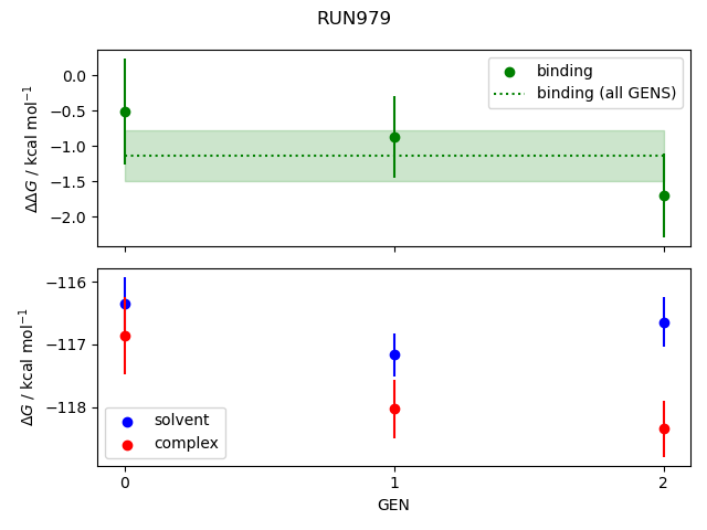 convergence plot