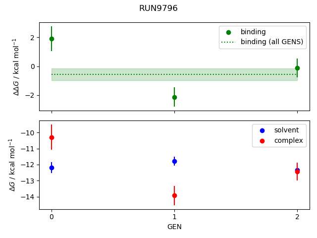 convergence plot