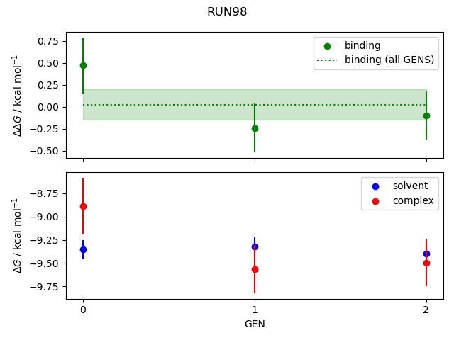 convergence plot