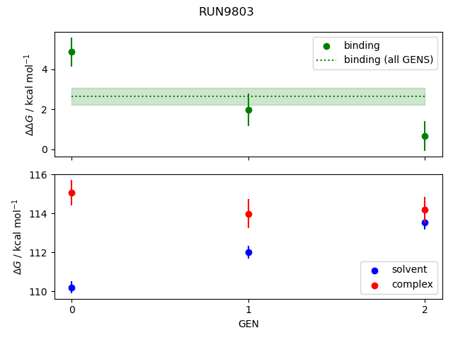 convergence plot