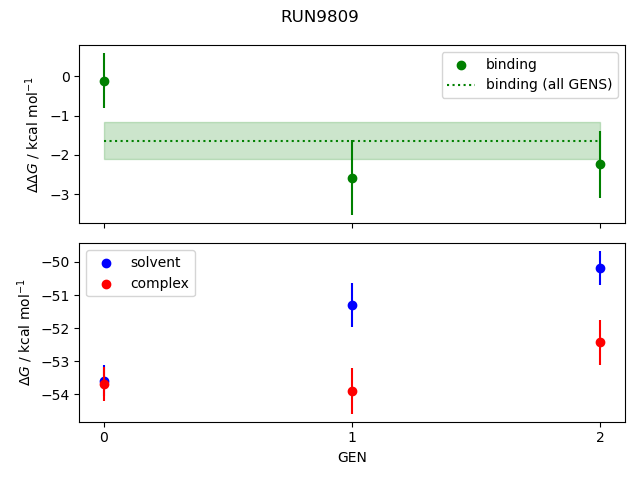 convergence plot