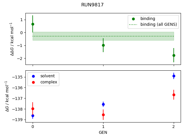 convergence plot