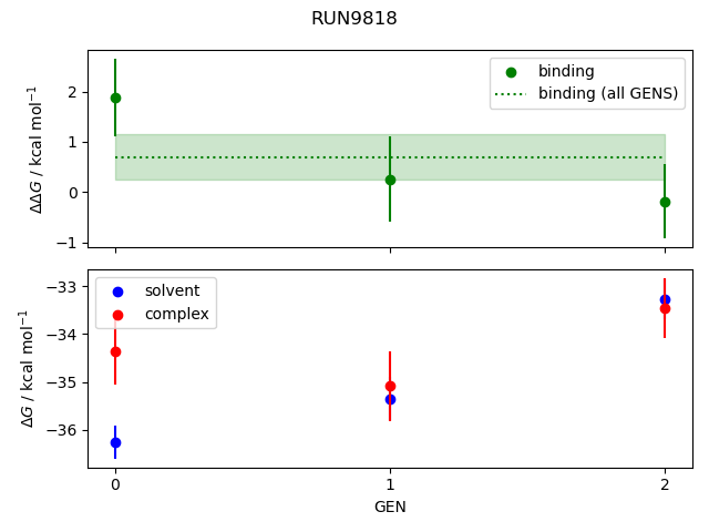 convergence plot