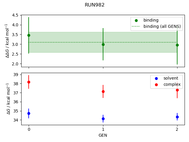 convergence plot