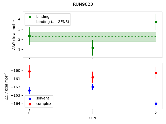 convergence plot