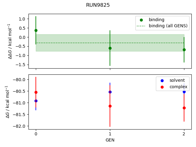 convergence plot