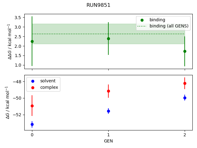 convergence plot