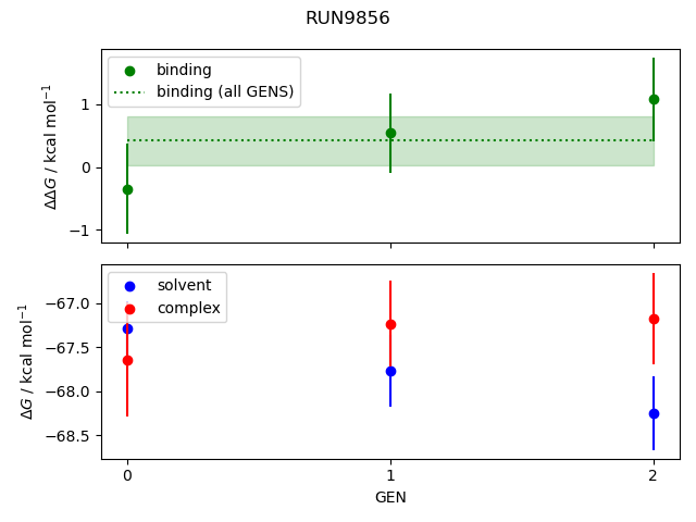 convergence plot