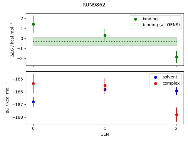 convergence plot