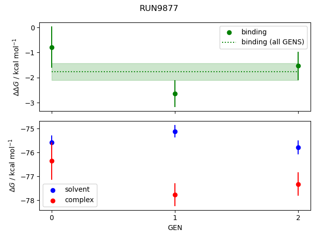 convergence plot