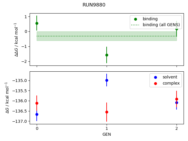 convergence plot