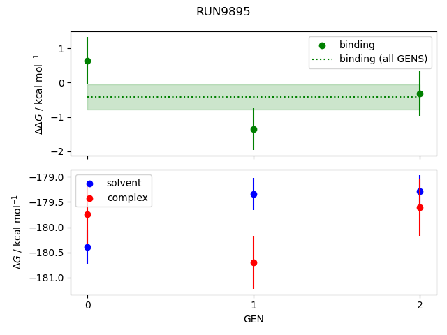 convergence plot