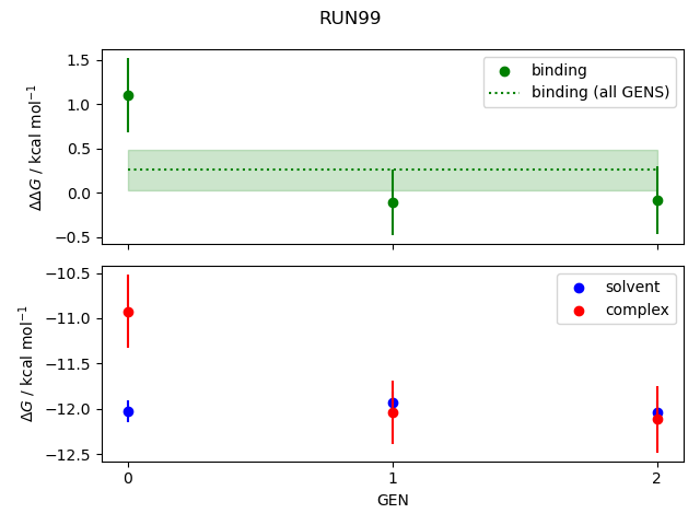 convergence plot