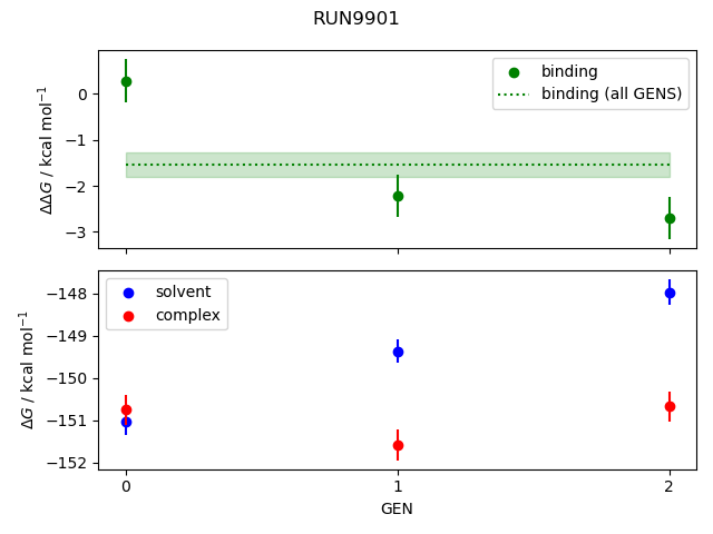 convergence plot