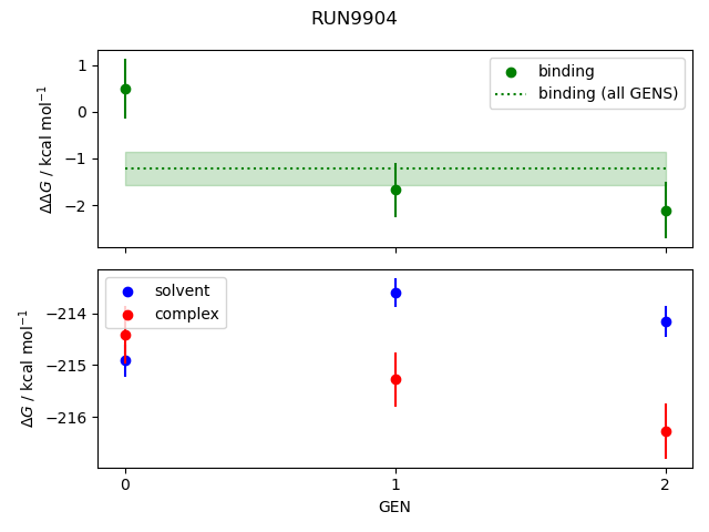 convergence plot