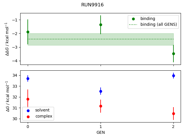 convergence plot