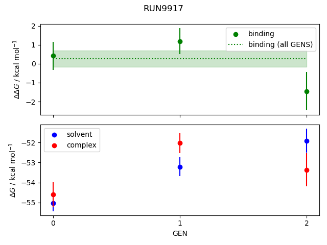 convergence plot