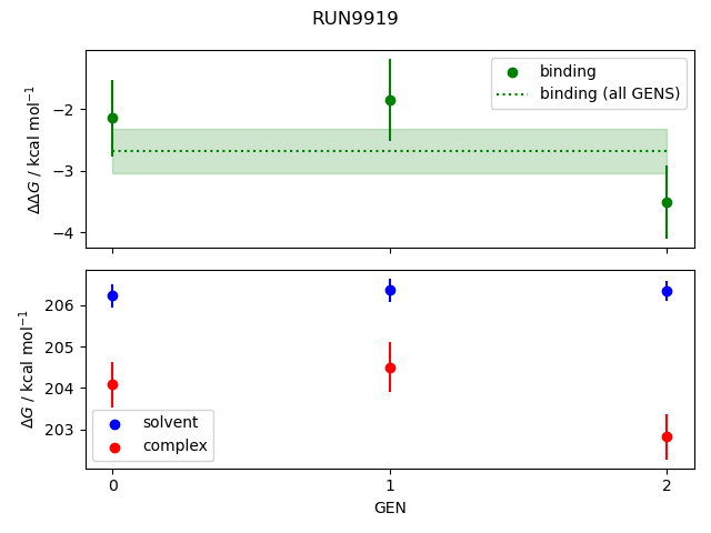 convergence plot