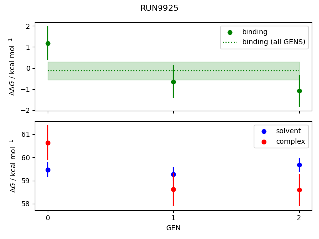 convergence plot