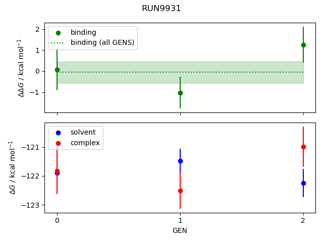 convergence plot