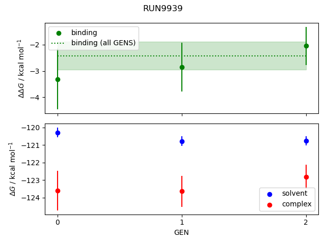 convergence plot