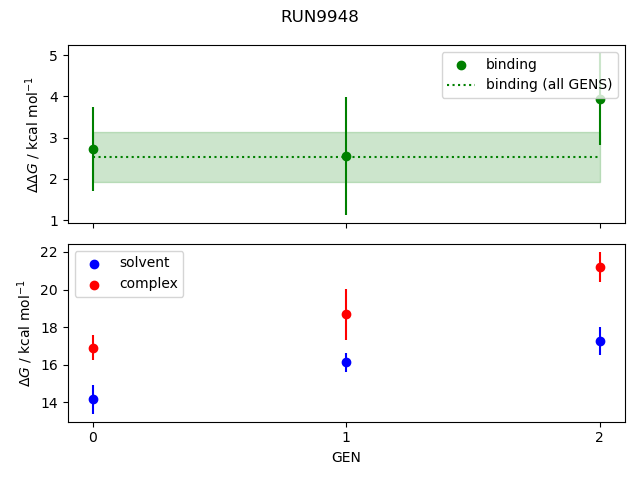 convergence plot