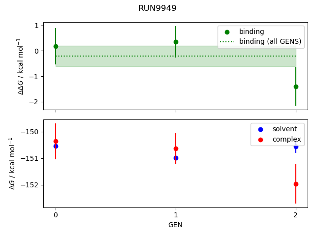 convergence plot