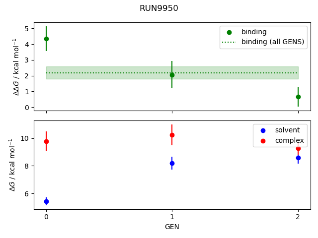 convergence plot