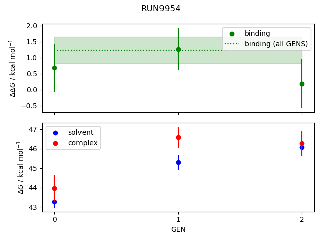 convergence plot