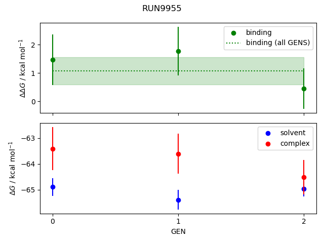 convergence plot