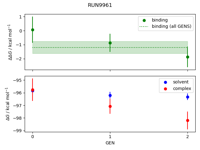 convergence plot