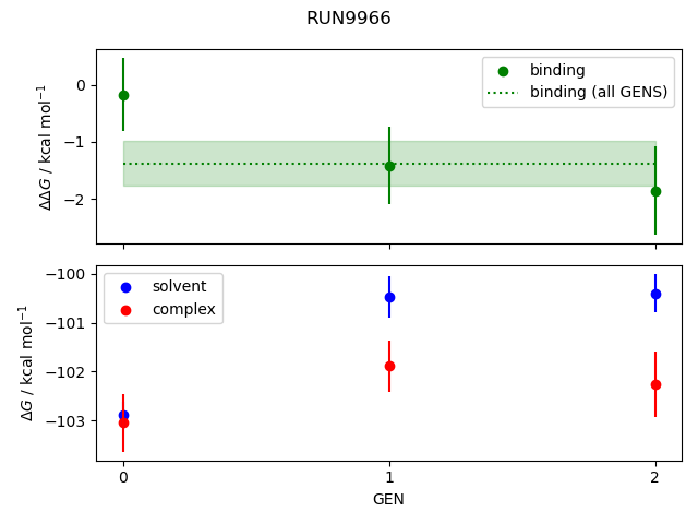 convergence plot