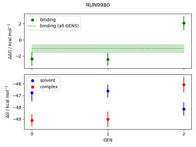 convergence plot