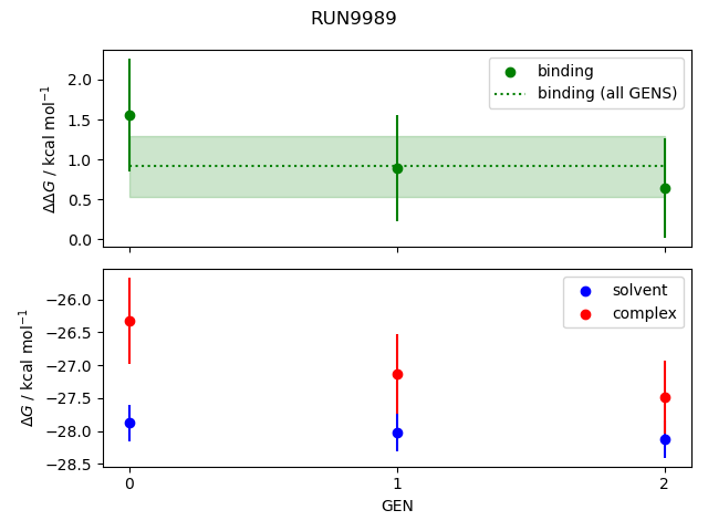 convergence plot