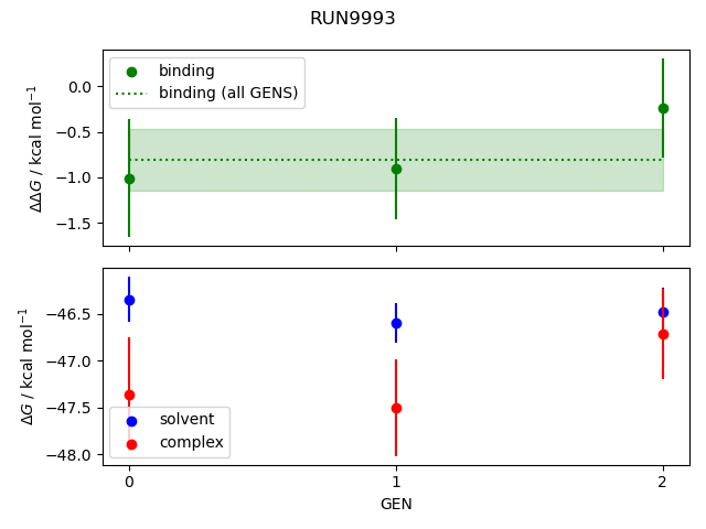 convergence plot