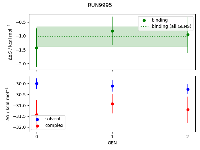 convergence plot