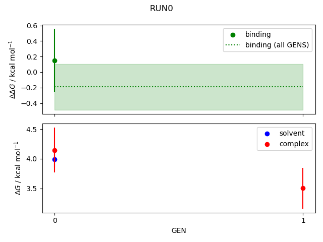 convergence plot