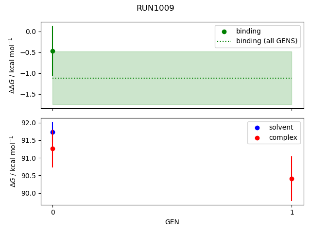convergence plot