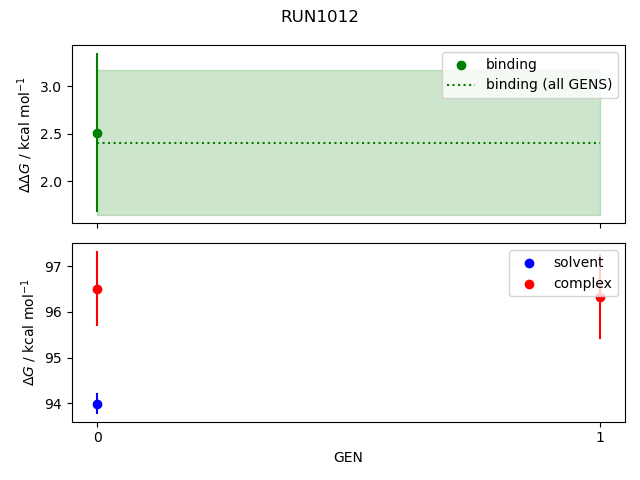 convergence plot