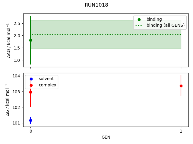 convergence plot