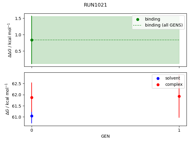 convergence plot