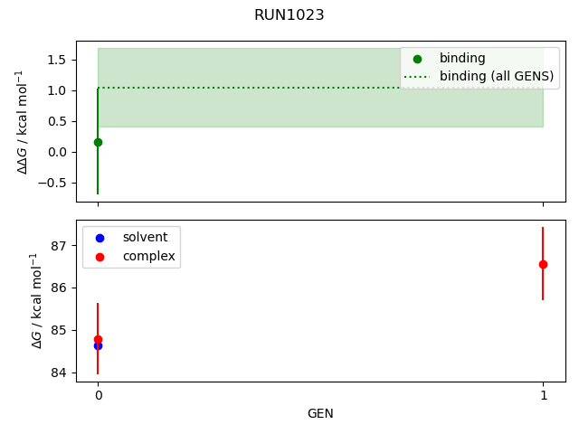 convergence plot